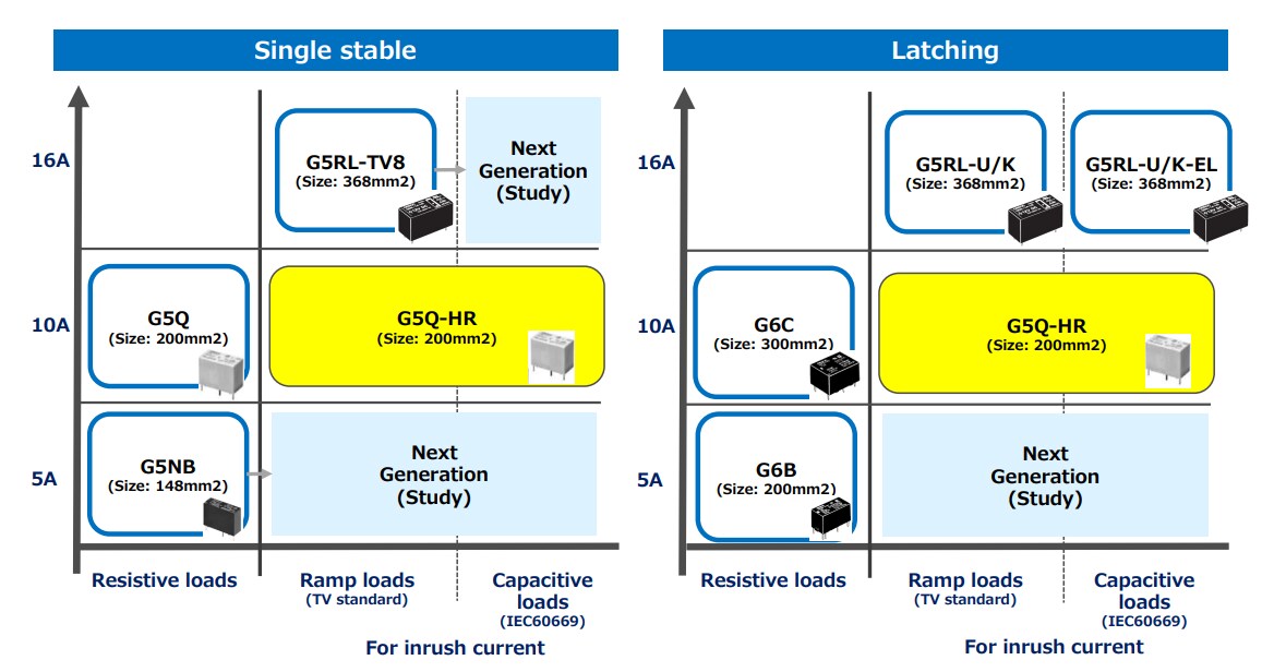 Block Diagram - Omron Electronics G5Q-HR PCB Power Relays